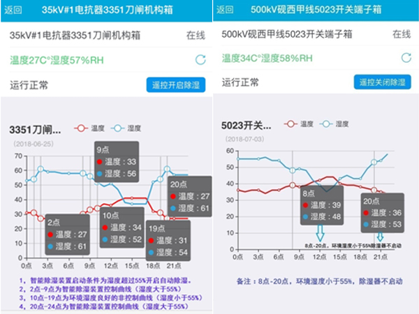 220KV懷集站無線驅潮數據分析系統介紹