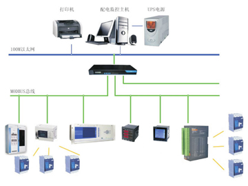 電力監(jiān)控系統(tǒng)